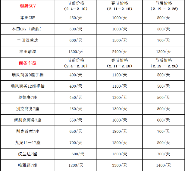2021春节三亚租车价格表