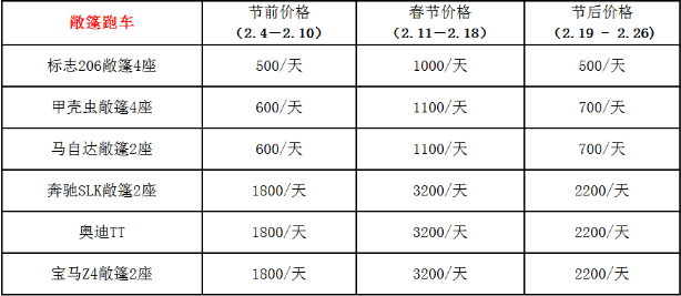 2021三亚春节租车价格表